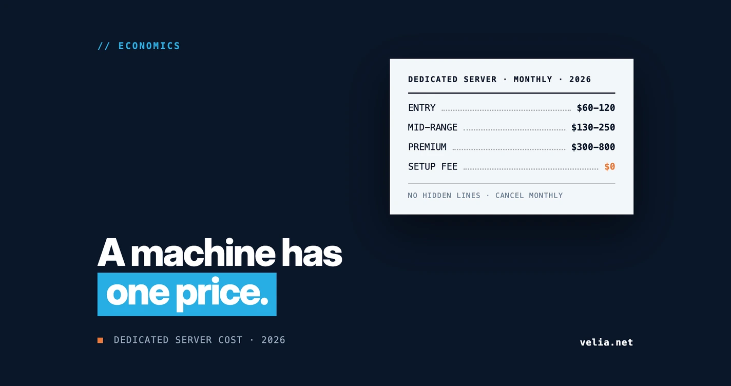 What a Dedicated Server Costs in 2026